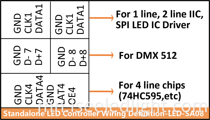 led offline controller